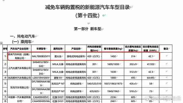 萤火虫新车续航曝光 搭载42.1度电池 CLTC里程410km