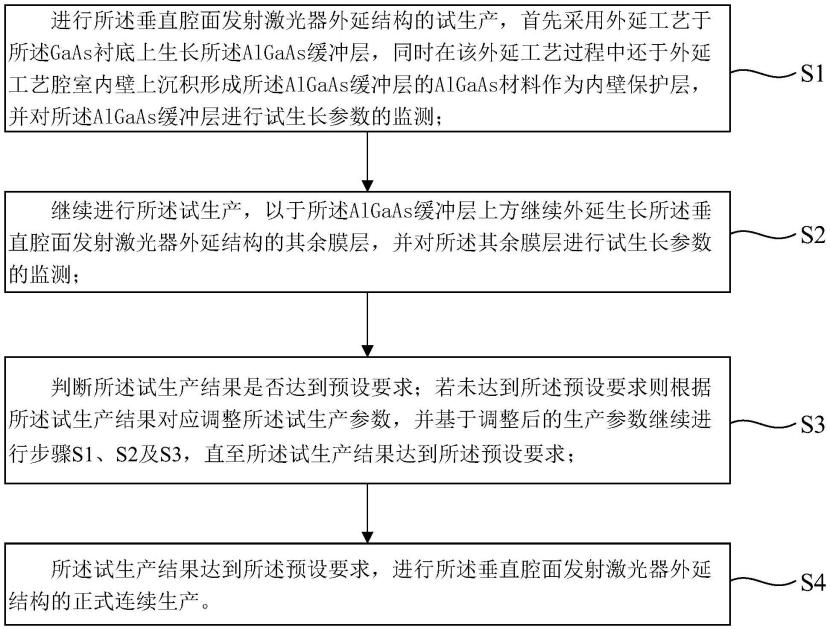 新微半导体“垂直腔面发射激光器的外延结构及其校验方法”专利公布