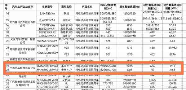 小米YU7配超100度宁德三元锂电池 最大续航860km