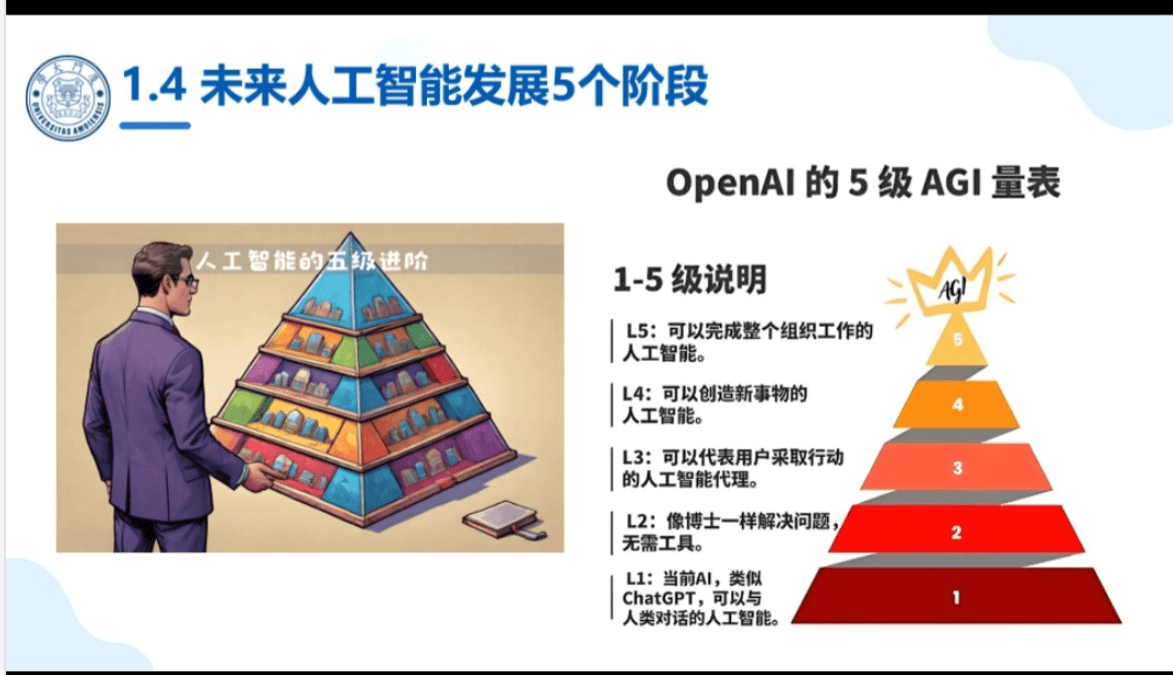 厦门大学《大模型概念、技术与应用实践》（PPT文件）