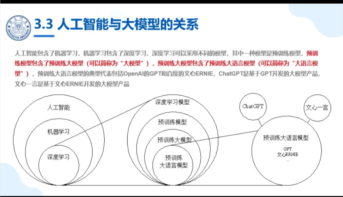 厦门大学《大模型概念、技术与应用实践》（PPT文件）