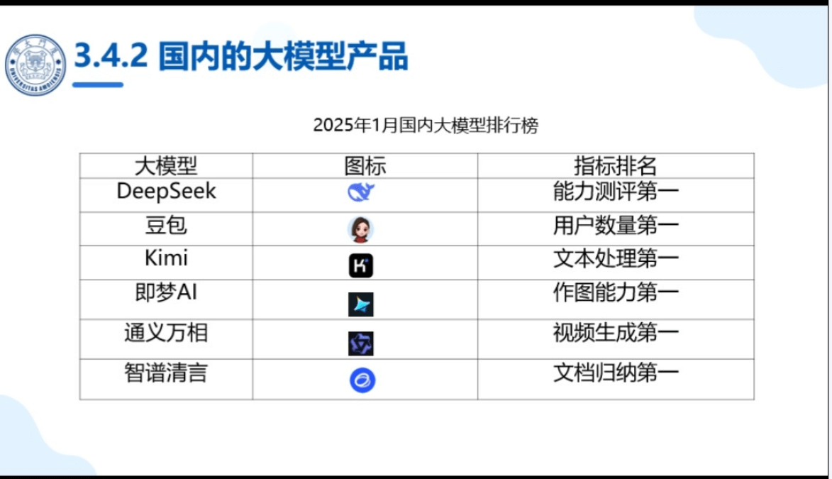 厦门大学《大模型概念、技术与应用实践》（PPT文件）