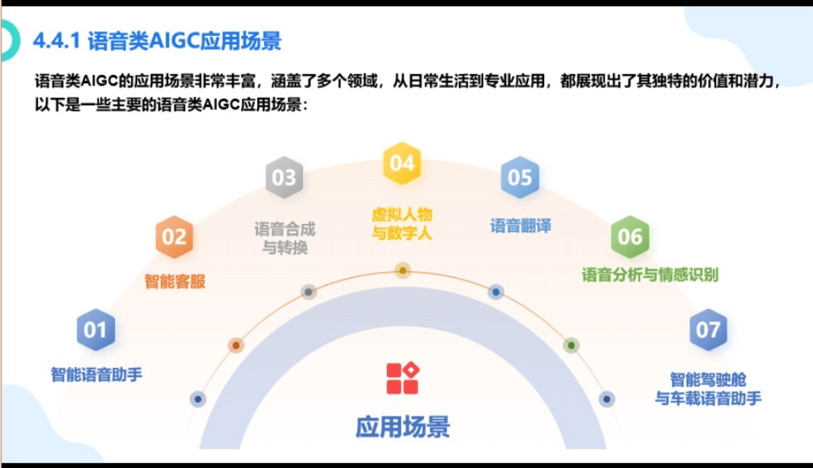 厦门大学《大模型概念、技术与应用实践》（PPT文件）