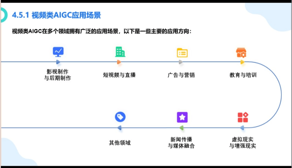 厦门大学《大模型概念、技术与应用实践》（PPT文件）