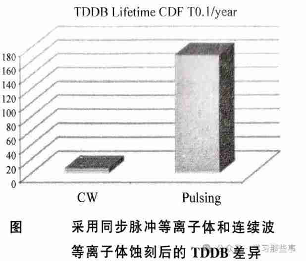 伪栅去除技术