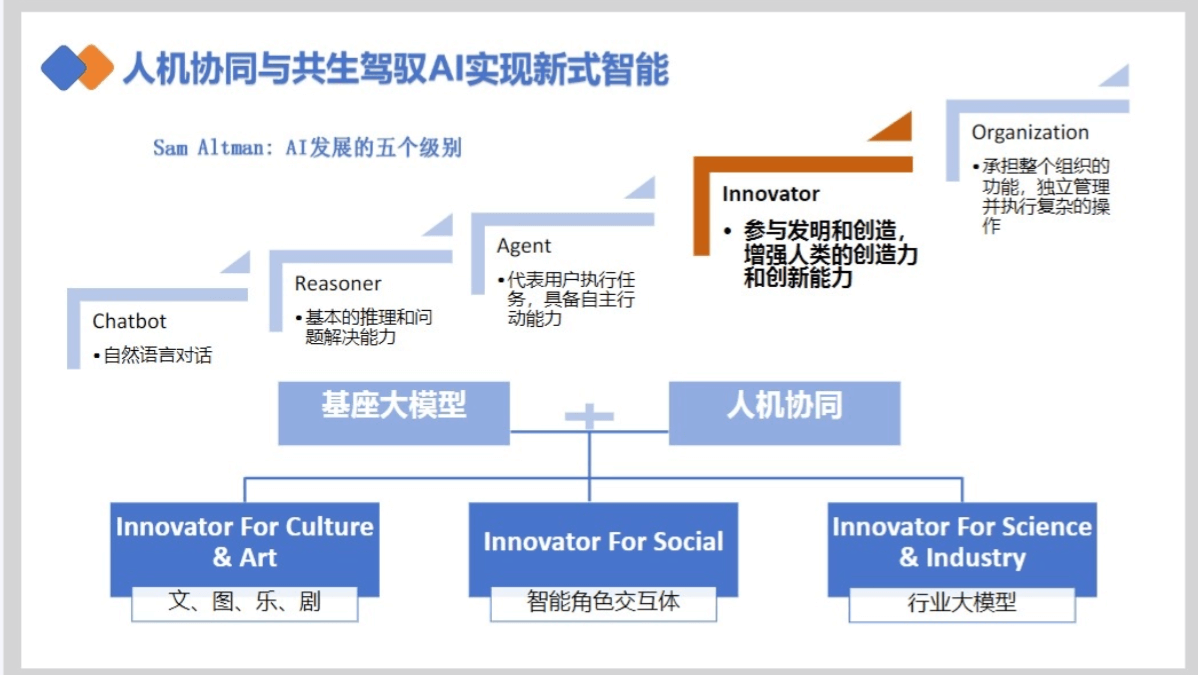 清华大学DeepSeek如何赋能职场应用（PDF文件）