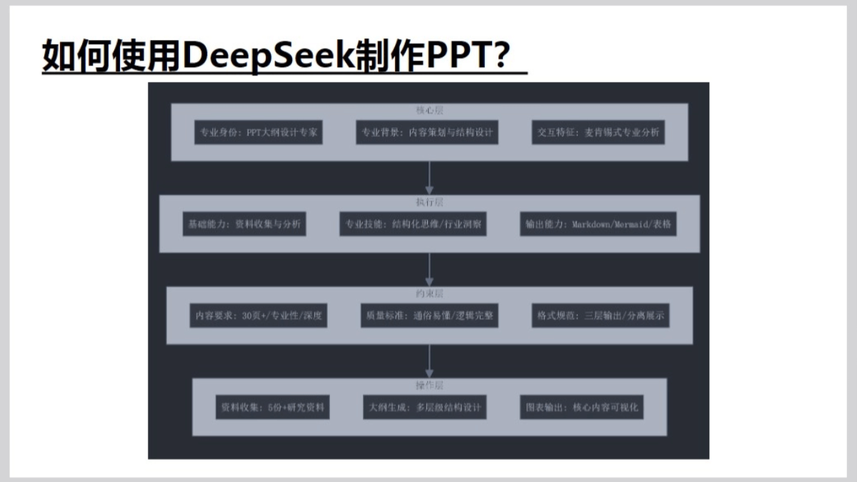 清华大学DeepSeek如何赋能职场应用（PDF文件）