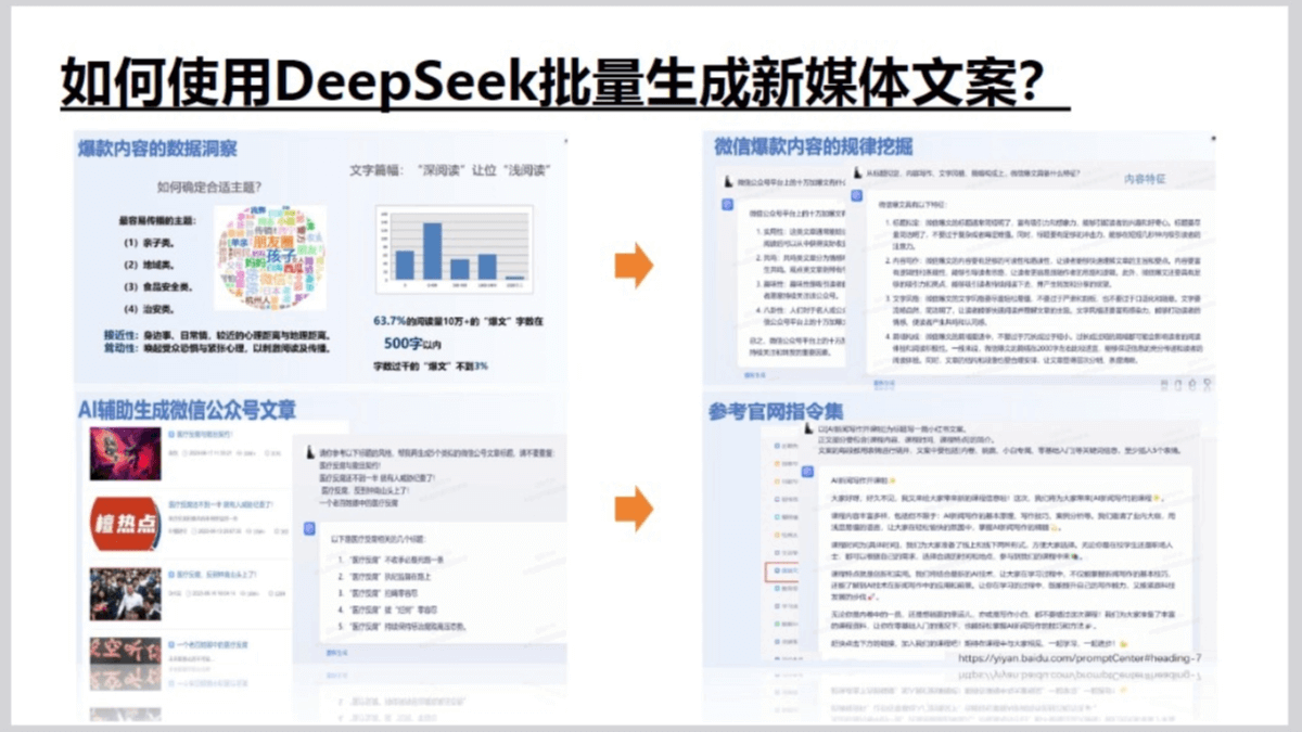 清华大学DeepSeek如何赋能职场应用（PDF文件）