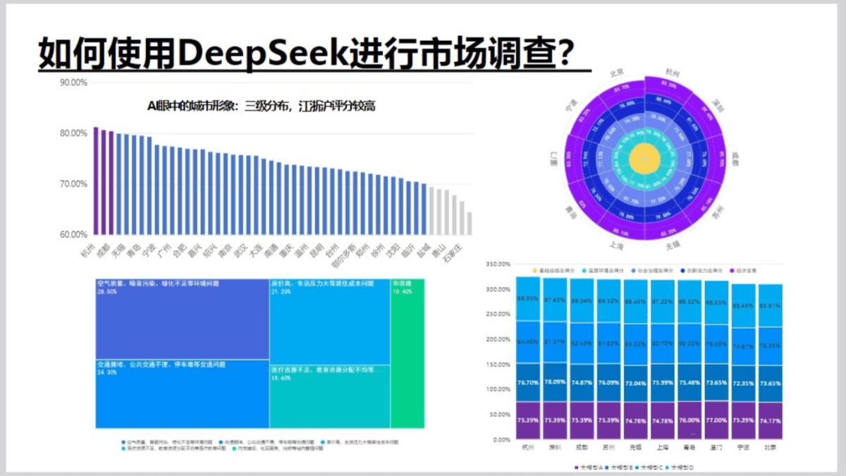 清华大学DeepSeek如何赋能职场应用（PDF文件）