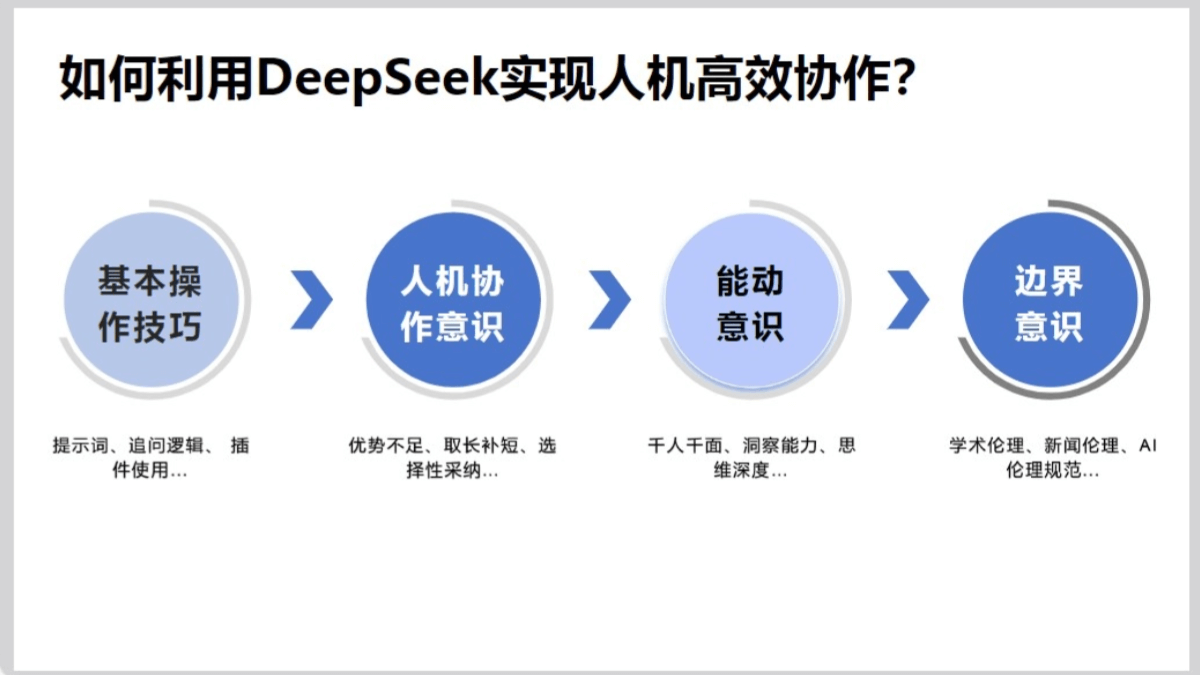 清华大学DeepSeek如何赋能职场应用（PDF文件）