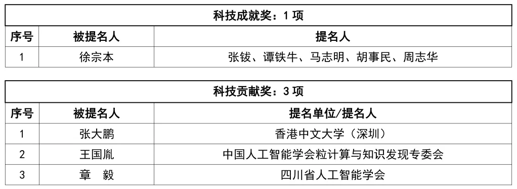 2024年度吴文俊人工智能科学技术奖奖励公告