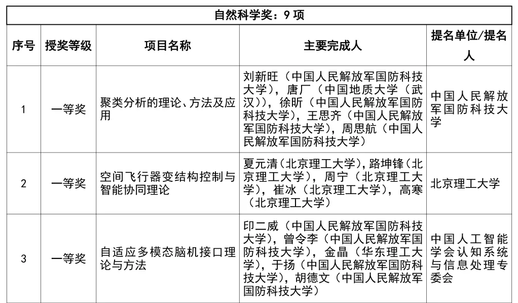 2024年度吴文俊人工智能科学技术奖奖励公告