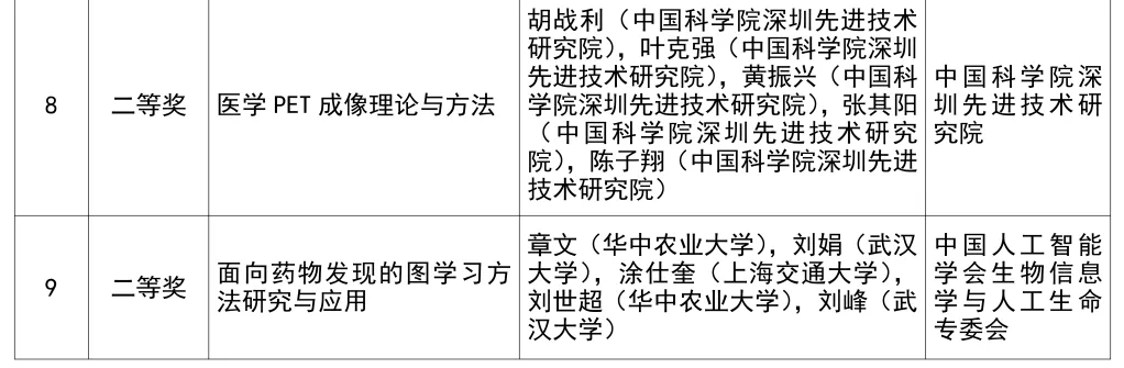 2024年度吴文俊人工智能科学技术奖奖励公告