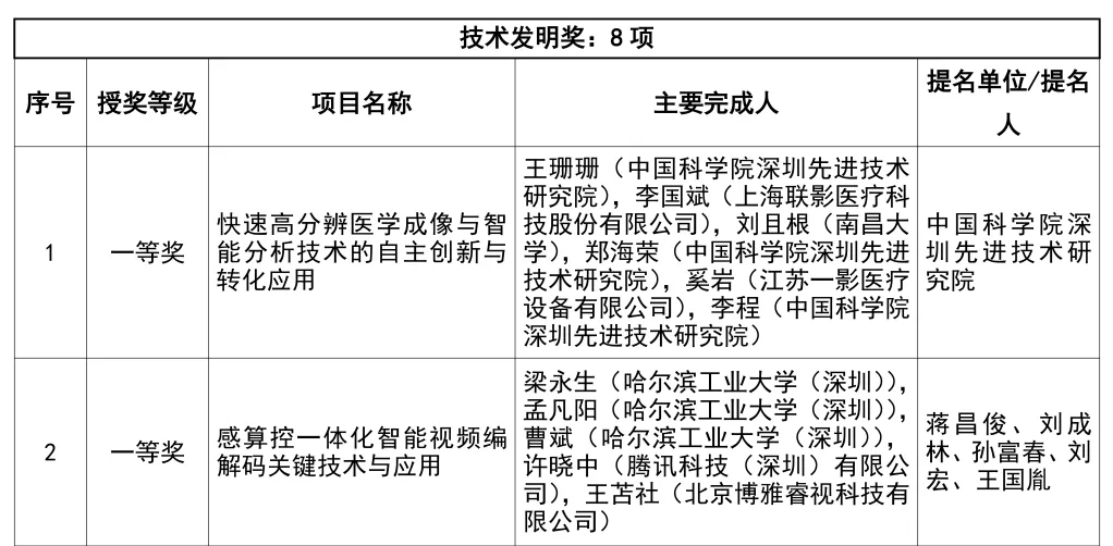 2024年度吴文俊人工智能科学技术奖奖励公告