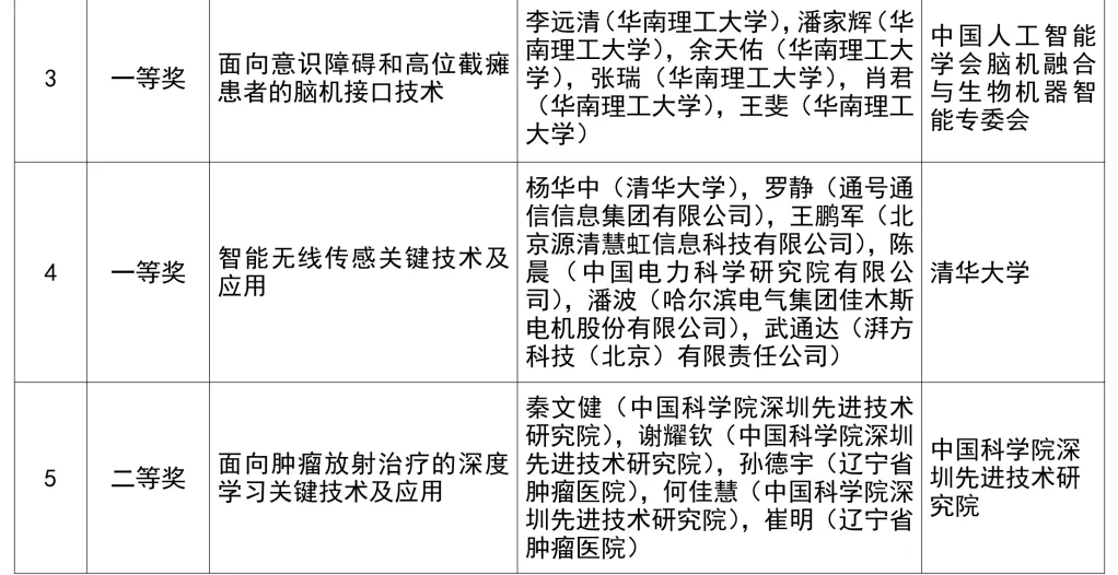 2024年度吴文俊人工智能科学技术奖奖励公告