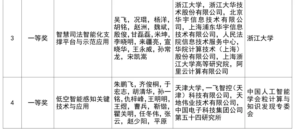 2024年度吴文俊人工智能科学技术奖奖励公告