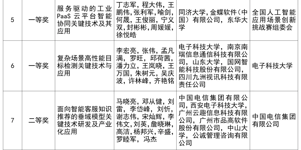 2024年度吴文俊人工智能科学技术奖奖励公告