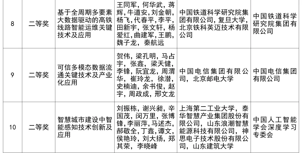 2024年度吴文俊人工智能科学技术奖奖励公告