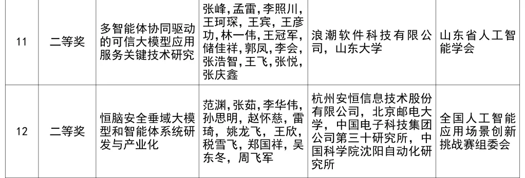 2024年度吴文俊人工智能科学技术奖奖励公告