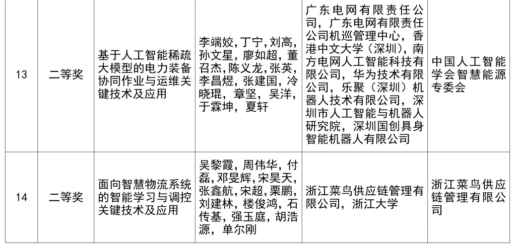 2024年度吴文俊人工智能科学技术奖奖励公告