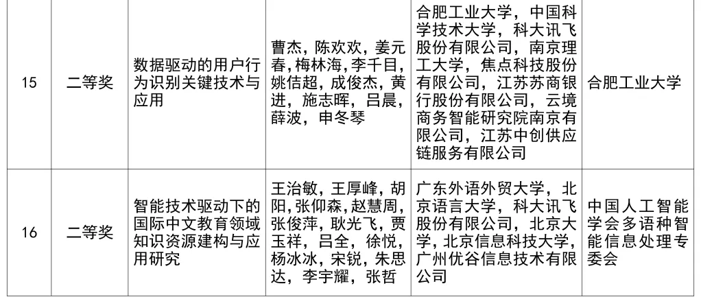 2024年度吴文俊人工智能科学技术奖奖励公告