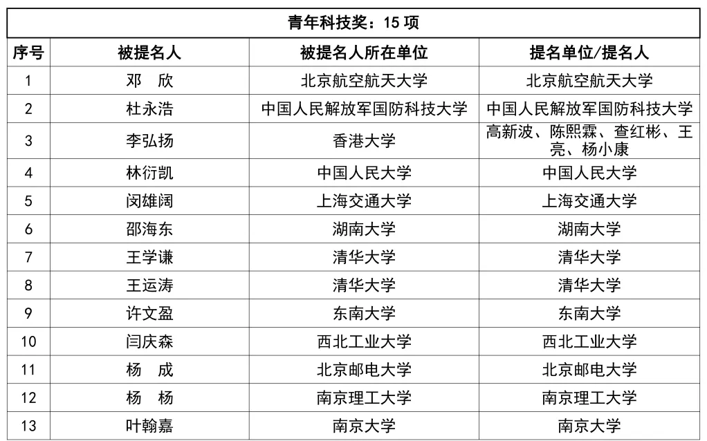 2024年度吴文俊人工智能科学技术奖奖励公告