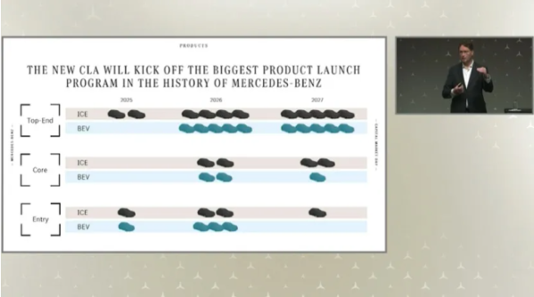 奔驰史上最大规模产品投放开启 多达36款产品将陆续发布