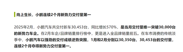 小鹏官宣连续2个月居新势力交付第一 2月同比增长570%