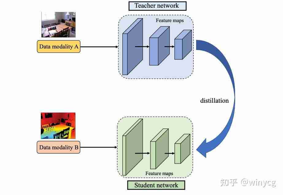 Springer知识蒸馏专著解读 | 面向图像识别的知识蒸馏综述