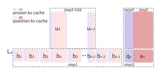 摩尔线程 Round Attention：以轮次块稀疏性开辟多轮对话优化新范式