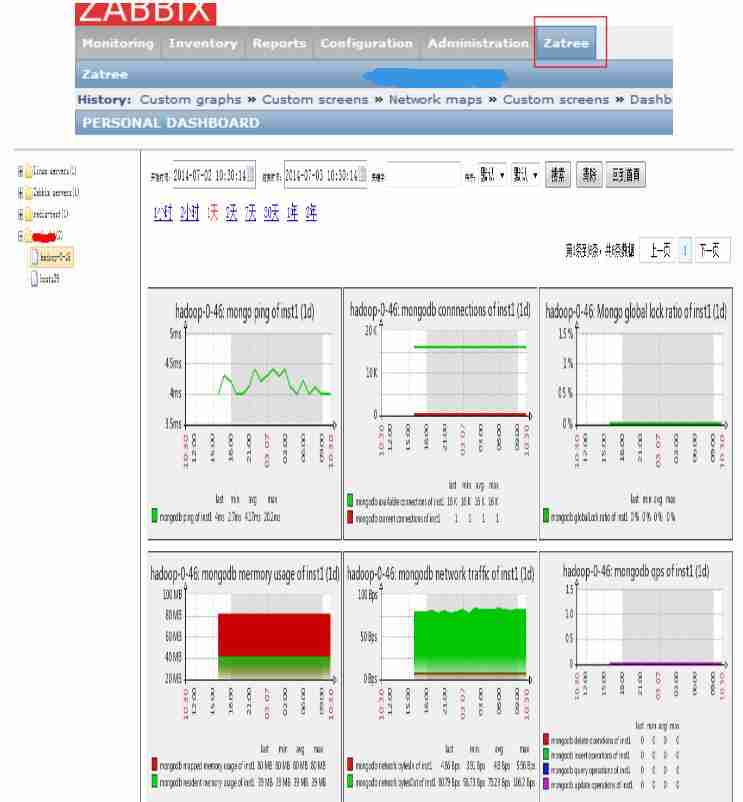 zabbix监控运维使用zatree扩展