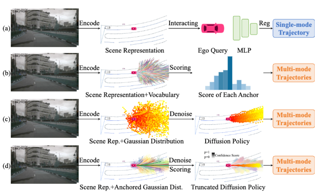 CVPR 2025｜DiffusionDrive: 迈向生成式多模态端到端自动驾驶