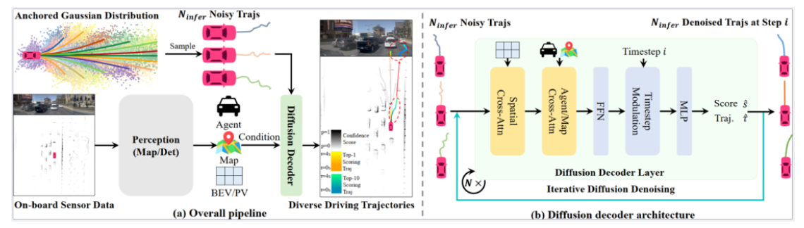 CVPR 2025｜DiffusionDrive: 迈向生成式多模态端到端自动驾驶