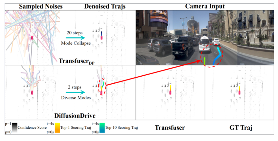 CVPR 2025｜DiffusionDrive: 迈向生成式多模态端到端自动驾驶