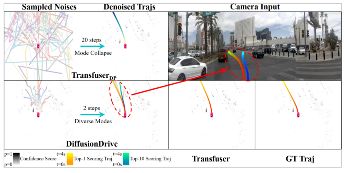 CVPR 2025｜DiffusionDrive: 迈向生成式多模态端到端自动驾驶