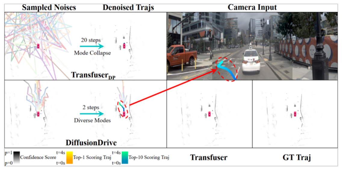 CVPR 2025｜DiffusionDrive: 迈向生成式多模态端到端自动驾驶