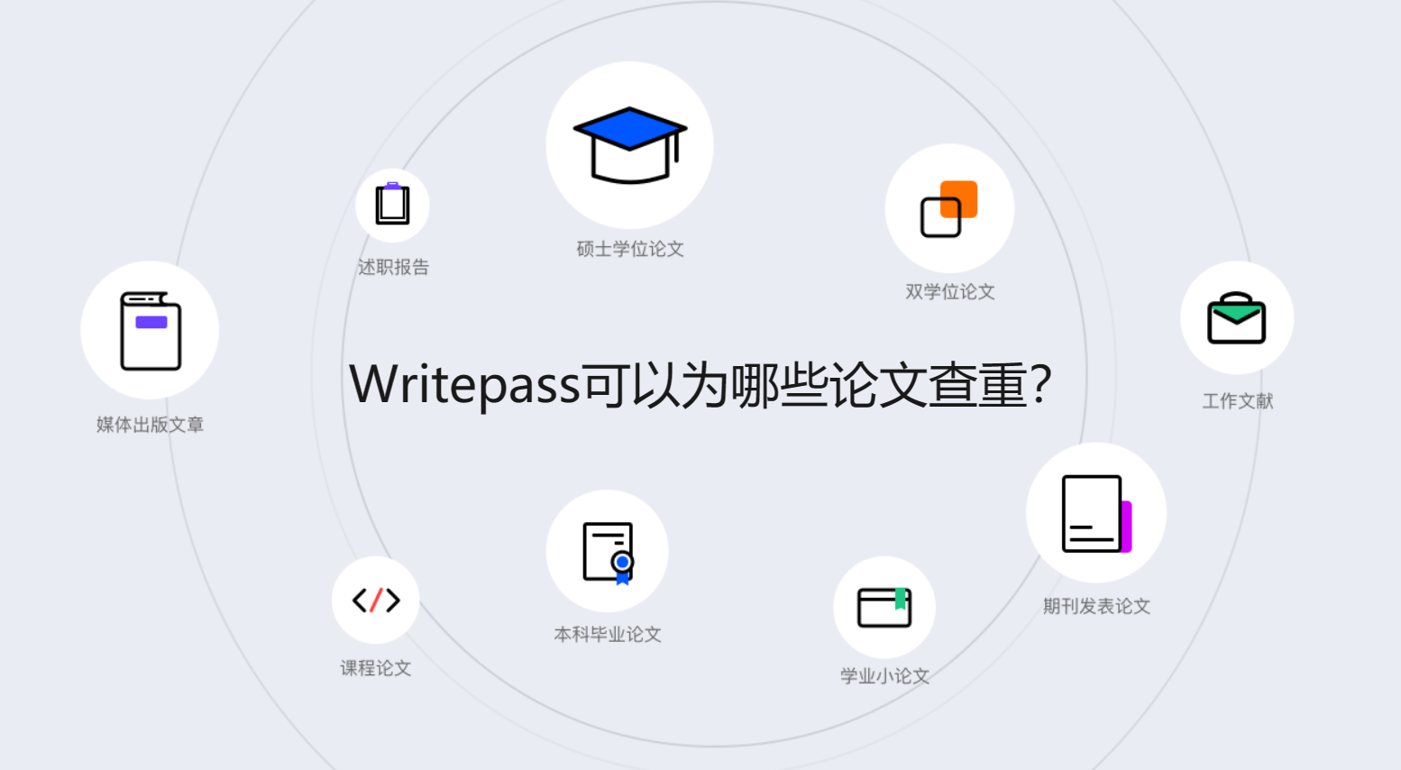 WritePass官网