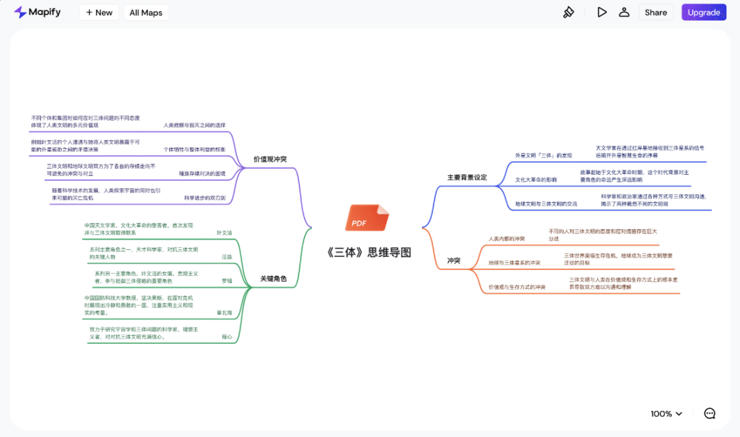 Mapify