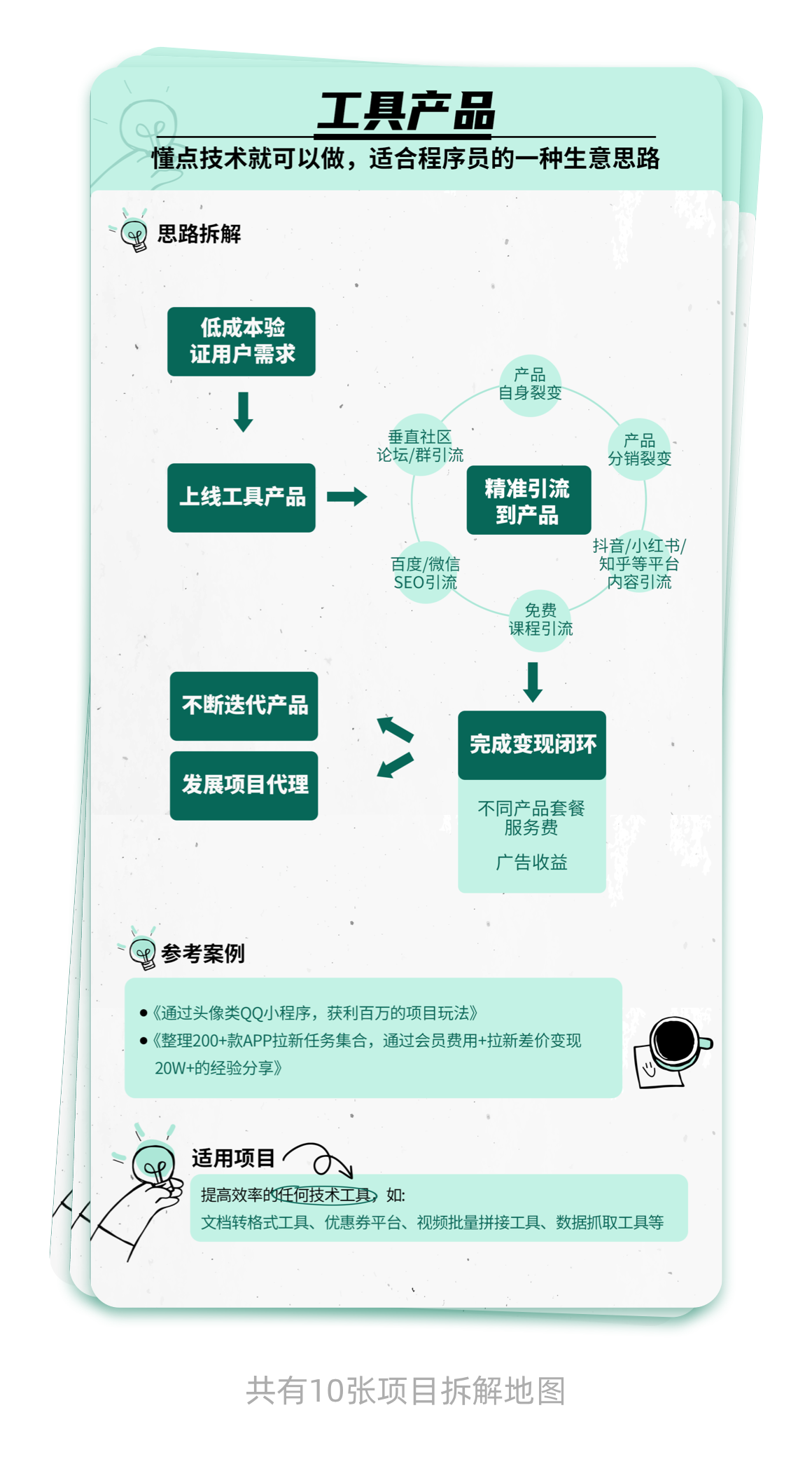 生财有术- 教你如何赚到钱