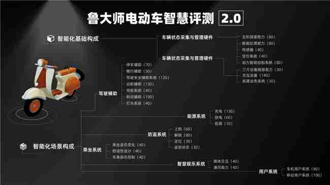 鲁大师2025年Q1季度电动车智能排行：九号领跑高端市场，极核、绿源智能化突围