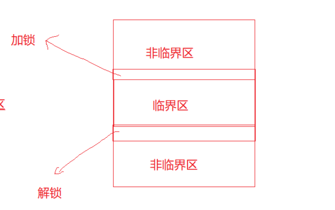 【Linux】system V消息队列,信号量