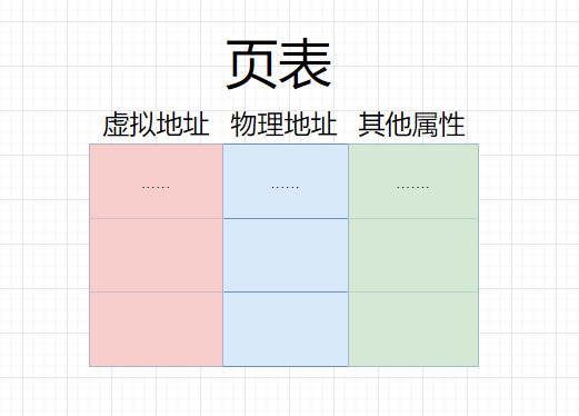 【Linux】从虚拟到物理：解密地址空间的奥秘