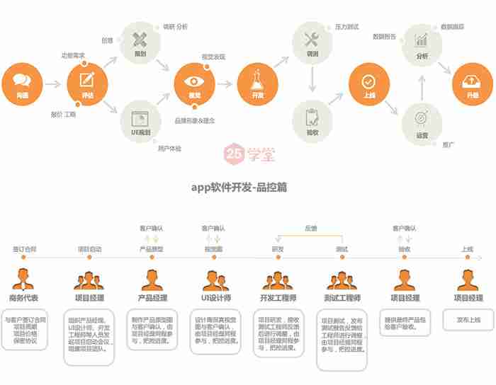 企业开发自己的App好处有哪些？