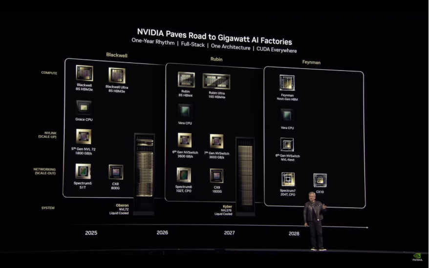 NVIDIA次世代架构2026年登场！Feynman架构2028接力