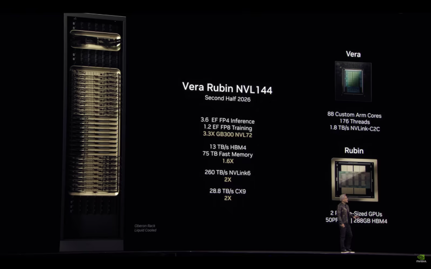 NVIDIA次世代架构2026年登场！Feynman架构2028接力