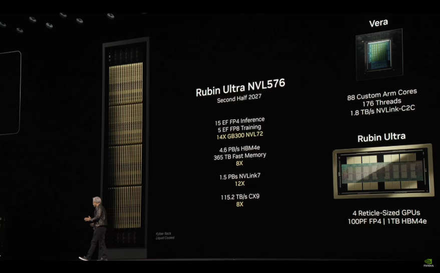 NVIDIA次世代架构2026年登场！Feynman架构2028接力