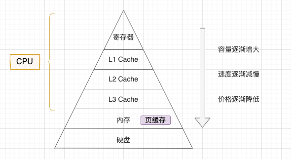 【Linux系统】计算机世界的基石：冯诺依曼架构与操作系统设计