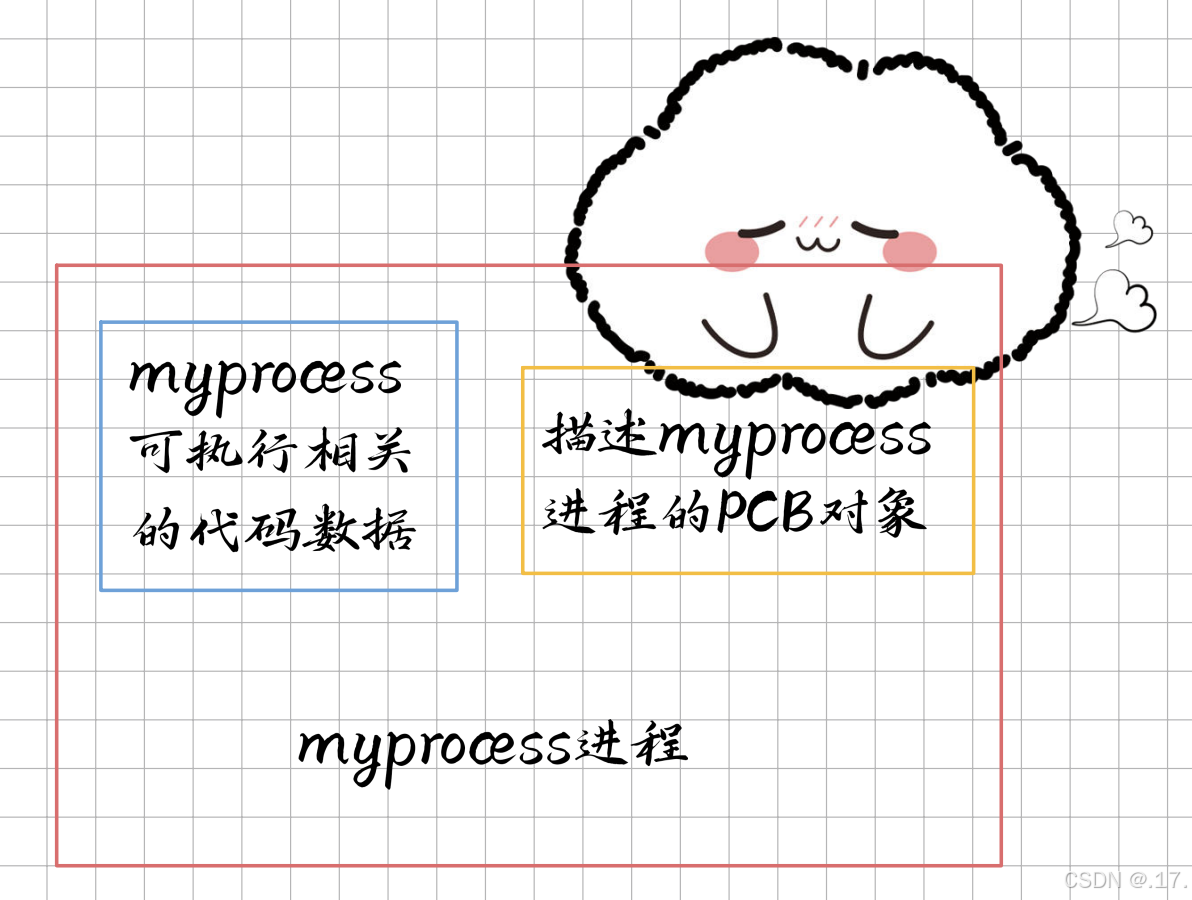 父子进程的故事：解读Linux中的fork机制