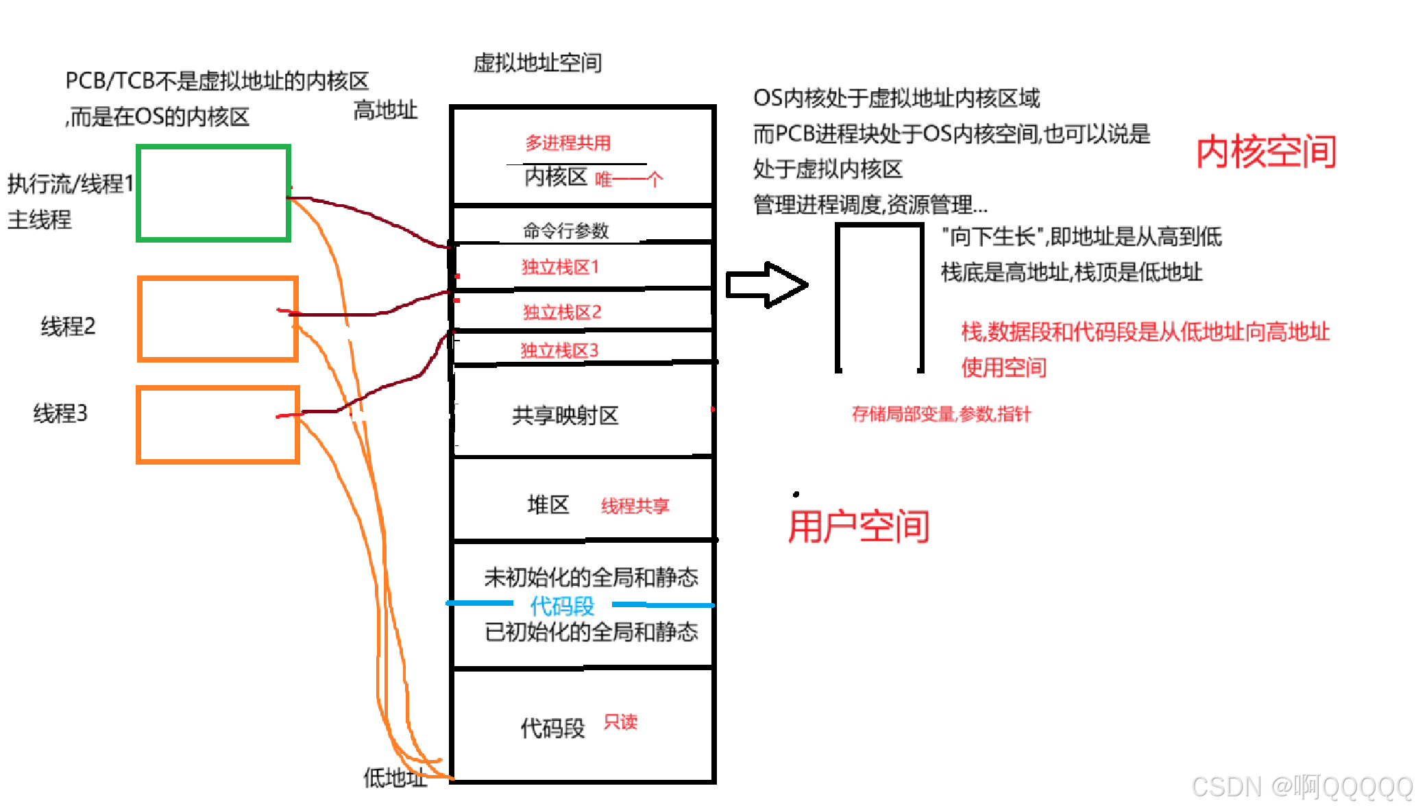 Linux系统编程:进程地址空间