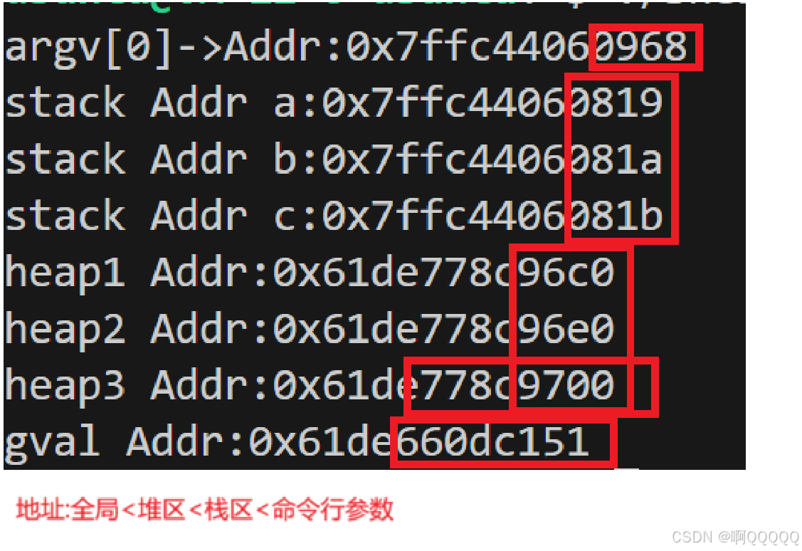 Linux系统编程:进程地址空间